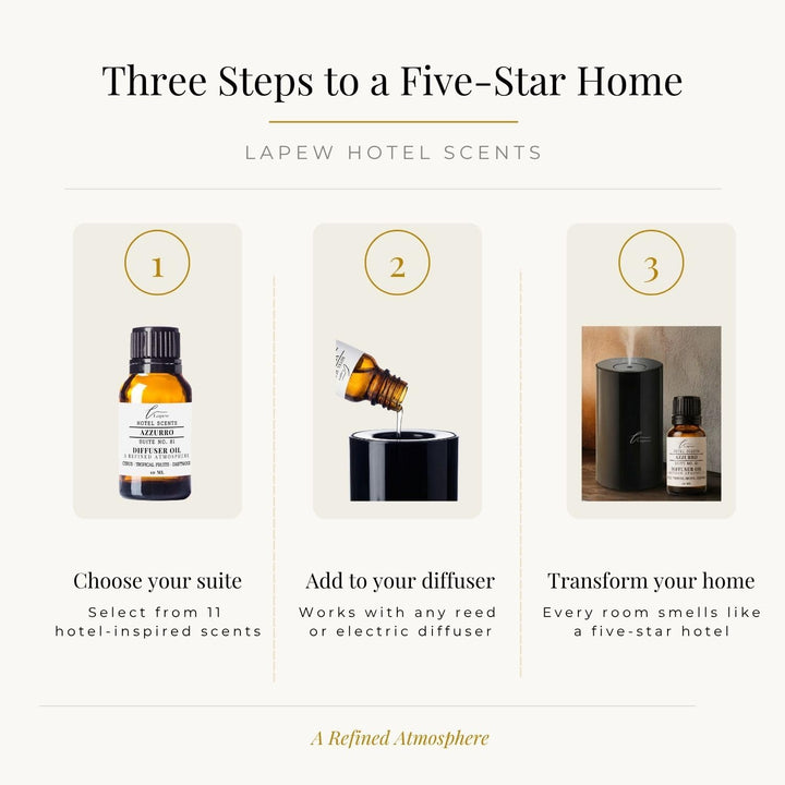 Lapew Hotel Scents Luxury Diffuser Oil | Azzurro Suite 81 | Inspired by Capri Blue Volcano | Hotel Fragrance Oil for Nebulizer & Waterless Diffuser | 10ml