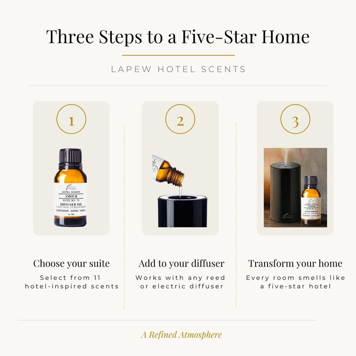 Lapew Hotel Scents Luxury Diffuser Oil | Amour Suite 75 | Inspired by the Four Seasons Paris | Hotel Fragrance Oil for Nebulizer & Waterless Diffuser | 10ml