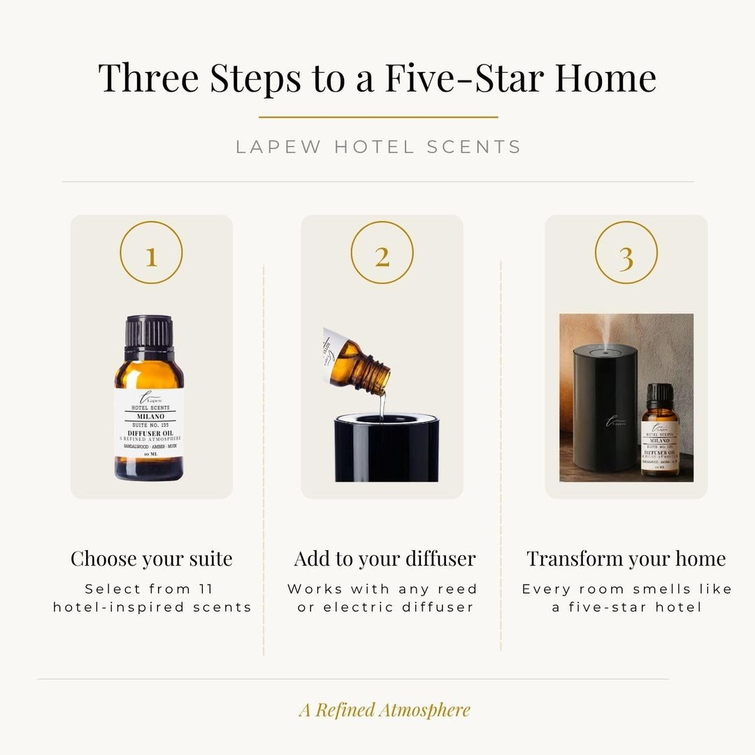 Lapew Hotel Scents Luxury Diffuser Oil | Milano Suite 135 | Inspired by the 1 Hotel Miami Beach | Hotel Fragrance Oil for Nebulizer & Waterless Diffuser | 10ml