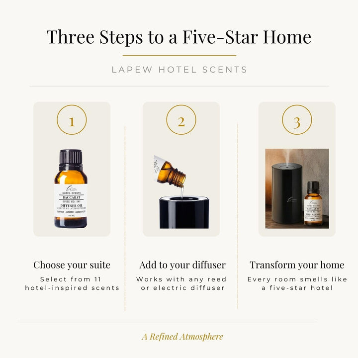 Lapew Hotel Scents Luxury Diffuser Oil | Baccarat Suite 540 | Hotel Fragrance Oil for Nebulizer & Waterless Diffuser | 10ml