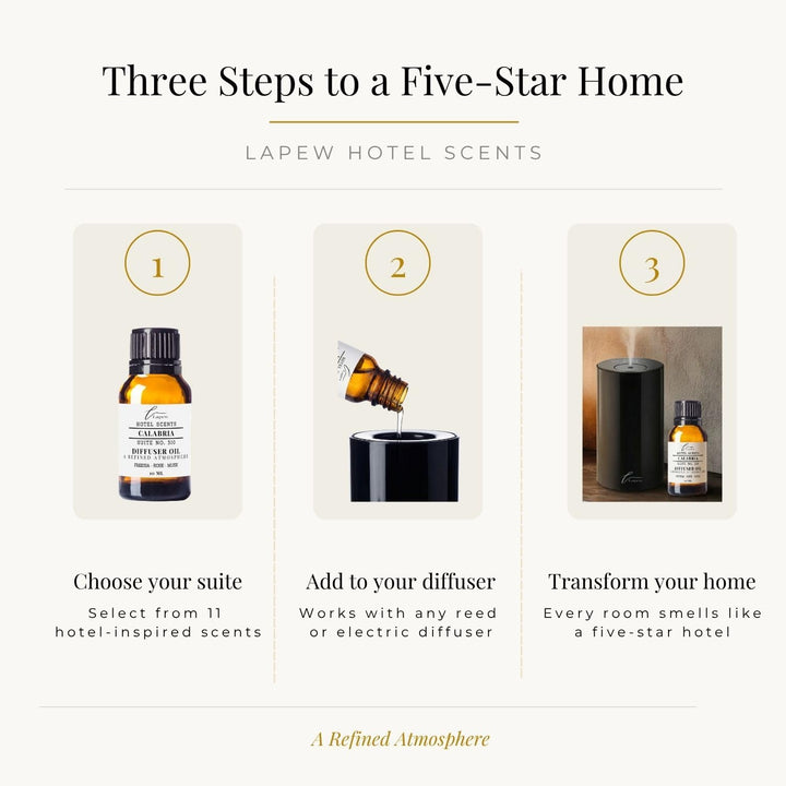 Lapew Hotel Scents Luxury Diffuser Oil | Calabria Suite 310 | Inspired by Bellagio Hotels | Hotel Fragrance Oil for Nebulizer & Waterless Diffuser | 10ml