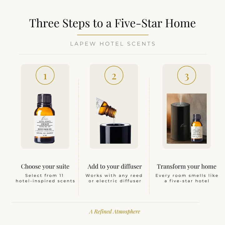 Lapew Hotel Scents Luxury Diffuser Oil | Amalfi Suite 163 | Inspired by Marriott Hotels | Hotel Fragrance Oil for Nebulizer & Waterless Diffuser | 10ml