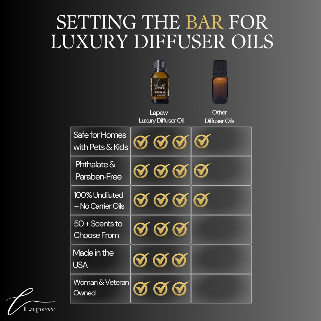 Lapew Vanilla Cream Waterless Diffuser Oil | Fragrance Oil for Nebulizer & Cold Air Diffusers | Scented Home Oil | 0.34 fl oz