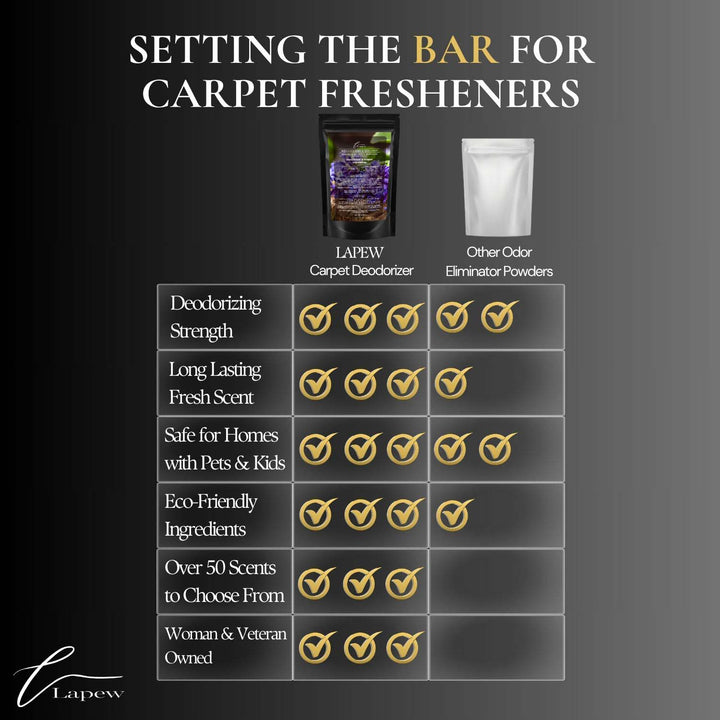 Blue Lavender & Bergamot Carpet & Upholstery Deodorizer