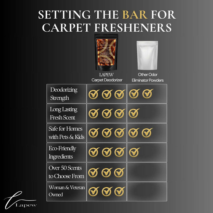 Toasted Pecan Pie Carpet & Upholstery Deodorizer