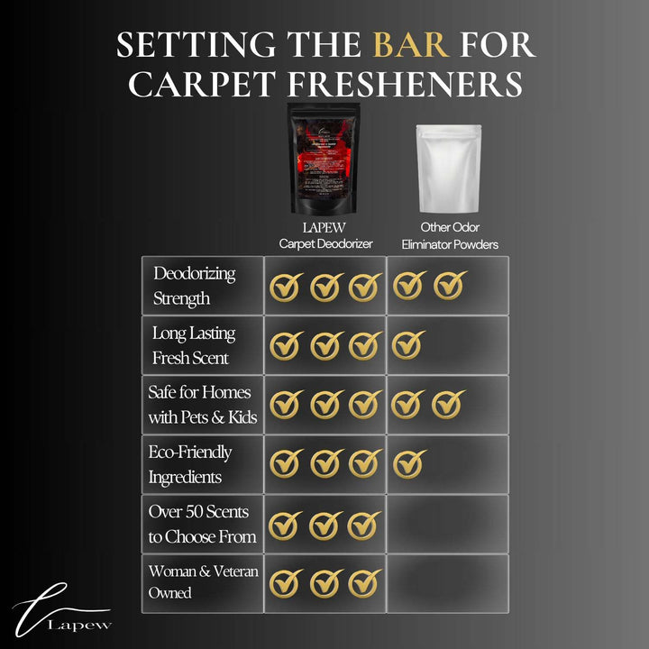 Baccarat Rouge Carpet & Upholstery Deodorizer