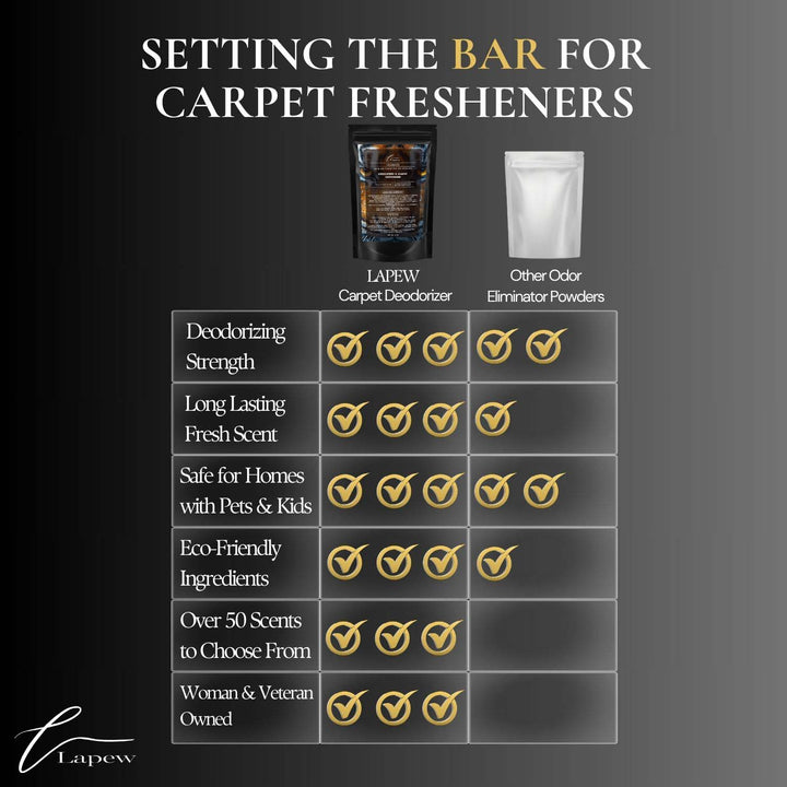 Fearless (Fierce) Carpet & Upholstery Deodorizer